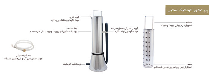 Automatic Pipette Rinsing Set (Steel)